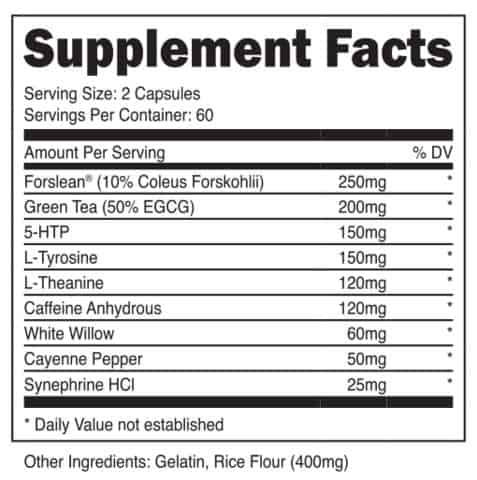 Physique Series Ingredients Supplement Facts